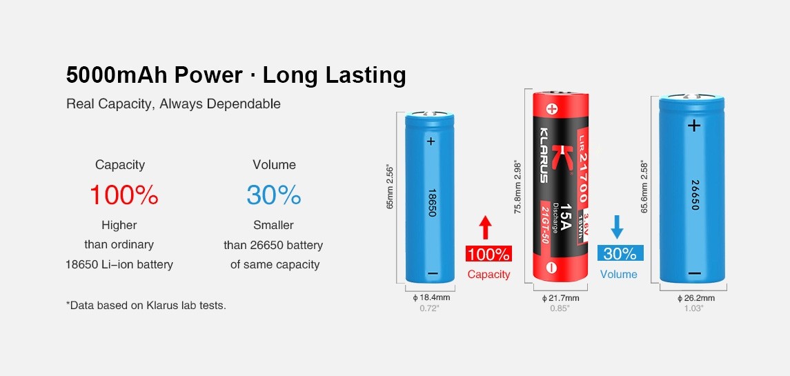 Klarus 5000mAh Rechargeable 3.6V Li-ion 21700 Battery