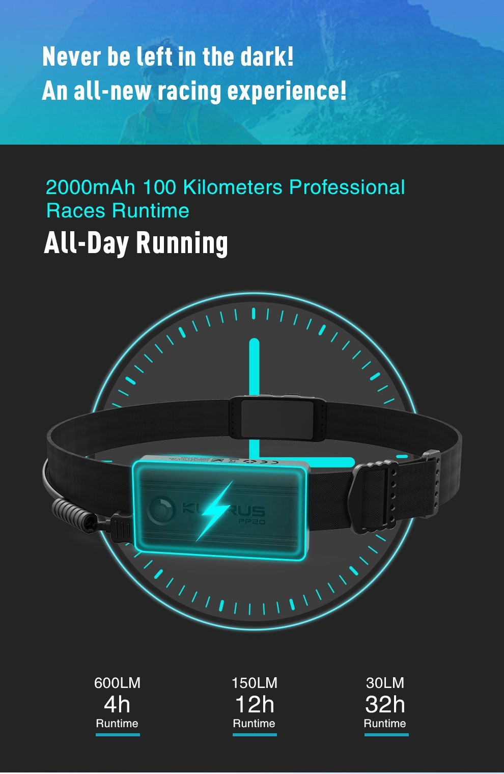 Klarus Hr1 Plus Ultra Thin Rechargeable Headlamp 600 Lumens Elite Outdoor Gear