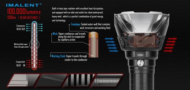 Imalent MS18 Ambassador of Light Rechargeable Search Light - 100,000 Lumens - Image 14