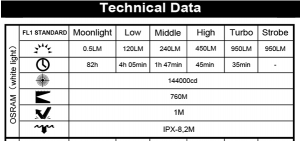 MagLite ML300L 2D-Cell LED Flashlight (524 Lumens)-16307
