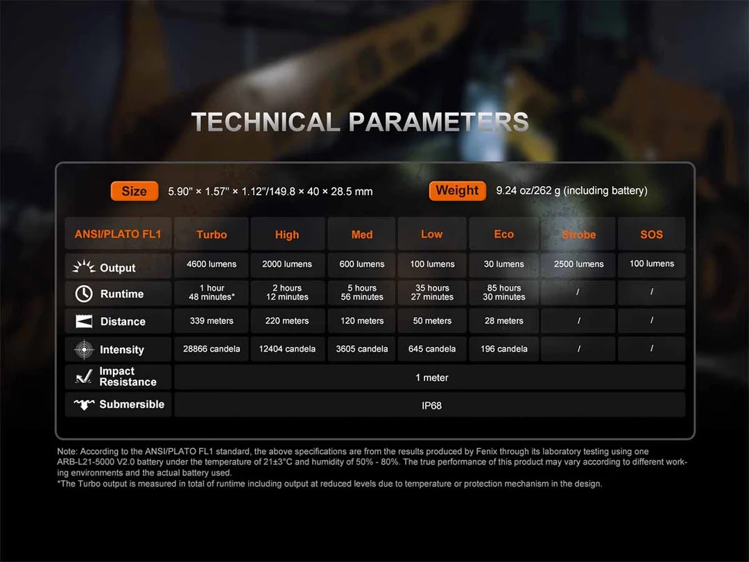 Infographic titled Technical Parameters showing flashlight specs: size, weight with battery, and mode table (Turbo, High, Med, Low, Eco, Strobe, SOS) with output, runtime, distance, and intensity values.