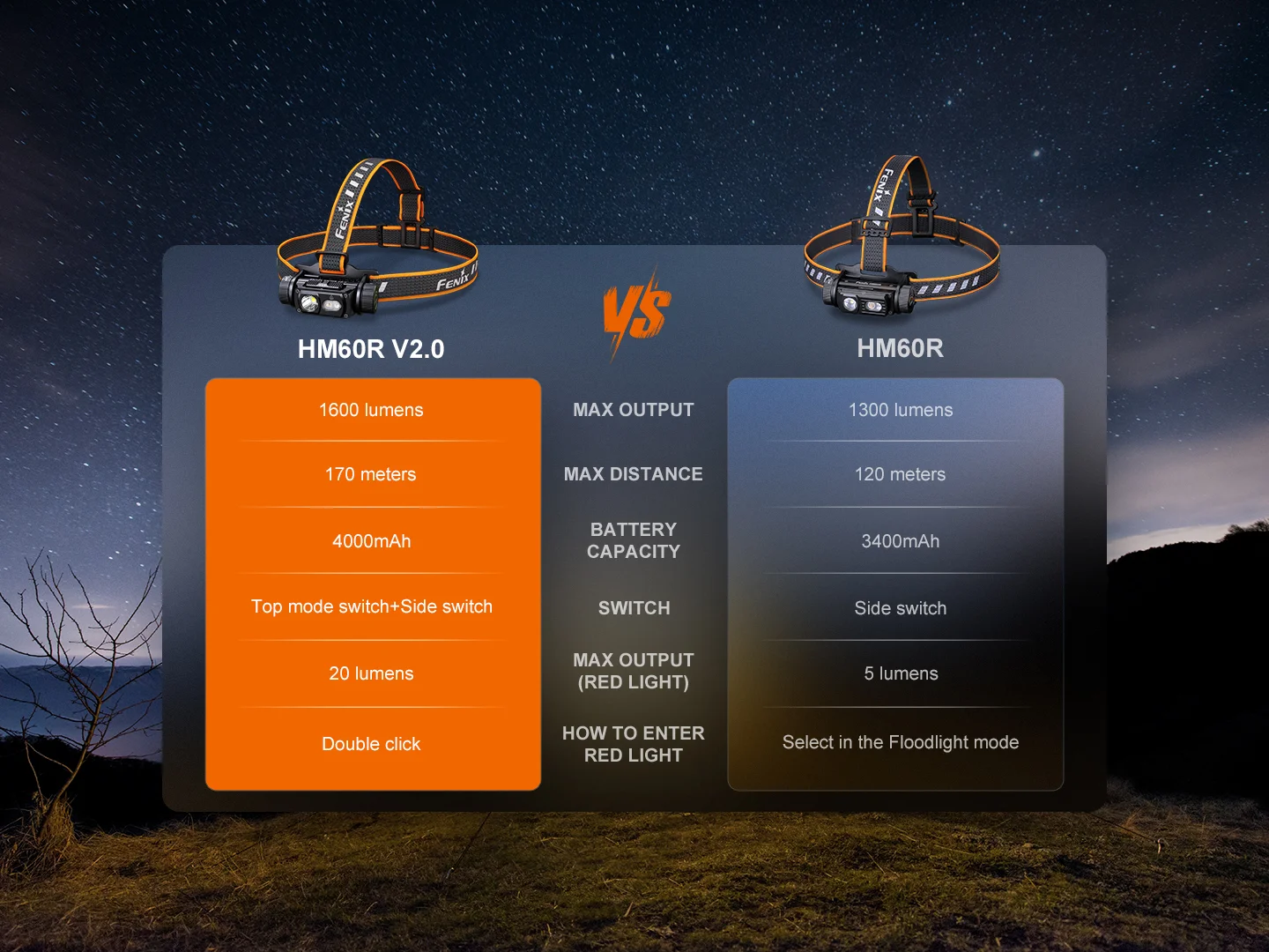 Fenix HM60R V2.0 Rechargeable Headlamp with Red Light and Stride Frequency Sensor (1600 Lumens, 170 Metres) - Image 19