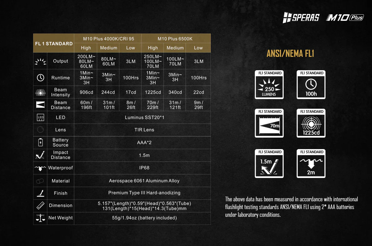 SPERAS M10 Plus 6500K LED Waterproof Pen Torch - 250 Lumens, 70 Metres - Image 13