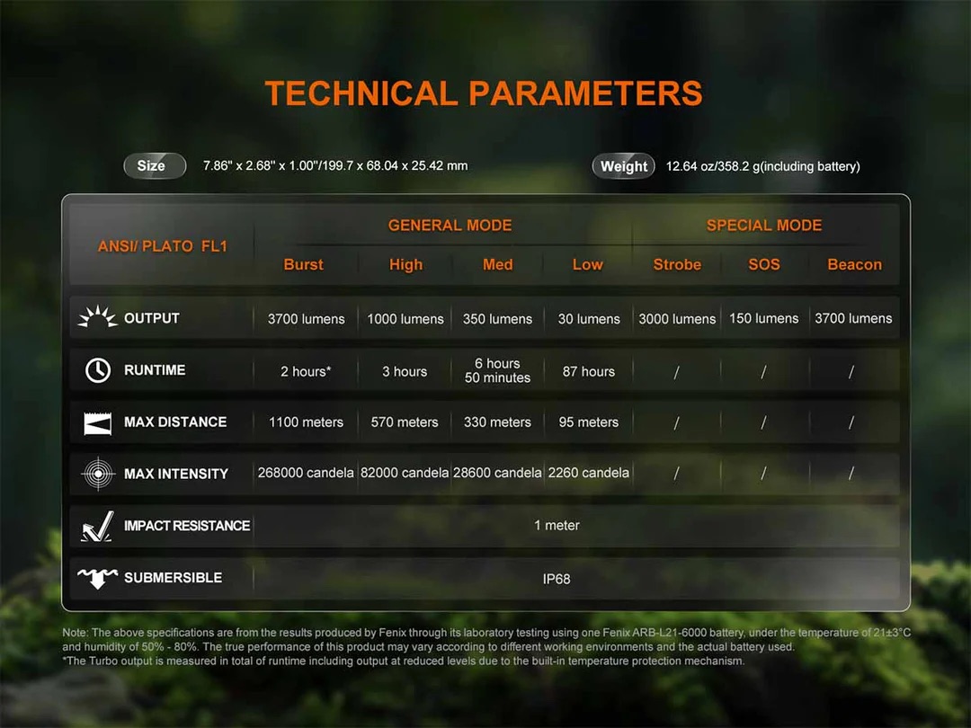 Fenix HT18R V2.0 Rechargeable Long Distance Flashlight (3700 Lumens, 1100 Metres) - Image 12