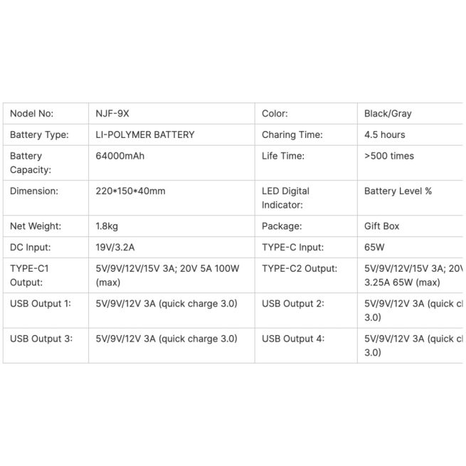 NEJIFU  64,000mAh Fast Charging Power Bank - Image 9