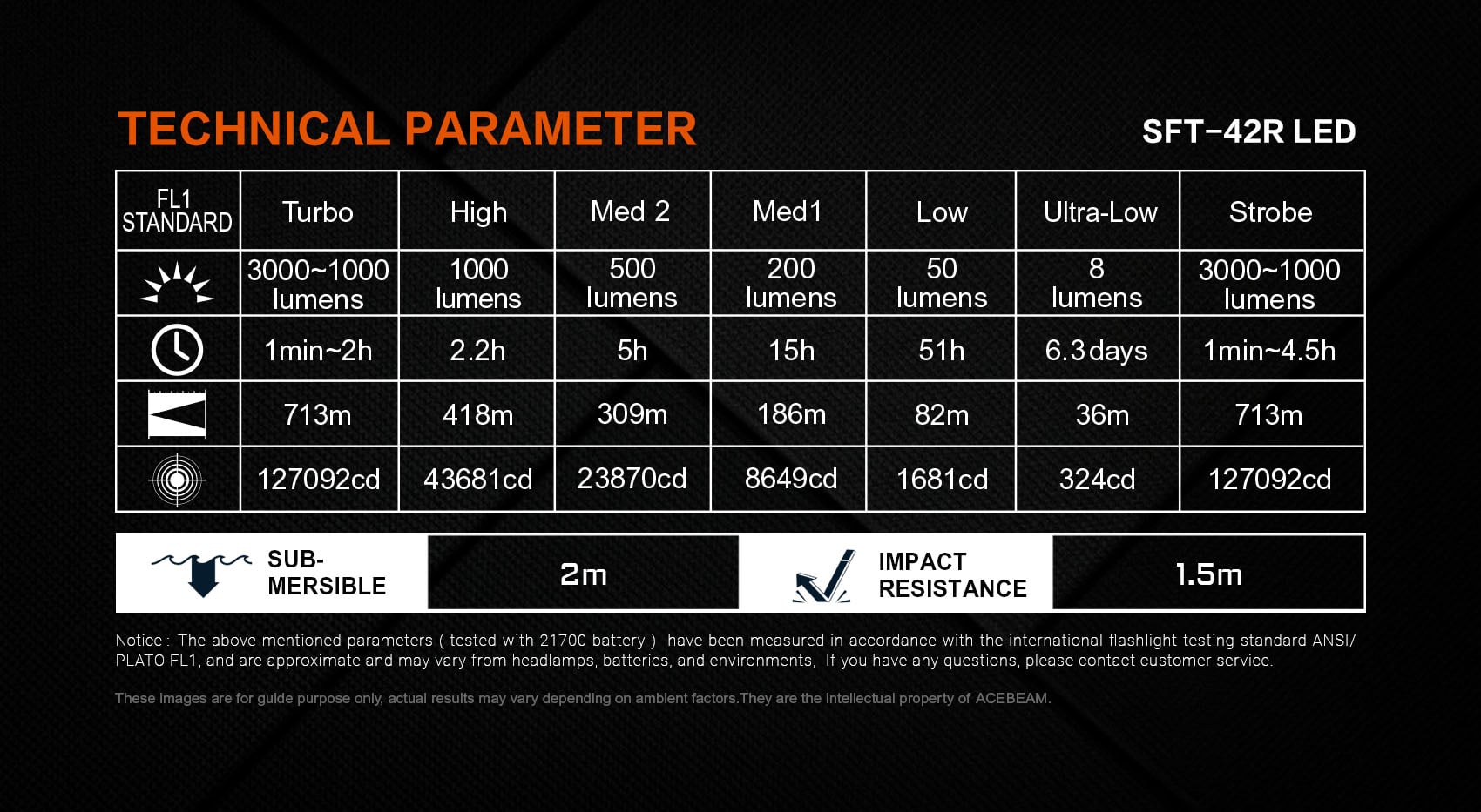 AceBeam L16 2.0 Rechargeable Compact Tactical Flashlight (3000 Lumens, 713 Metres) - Image 5