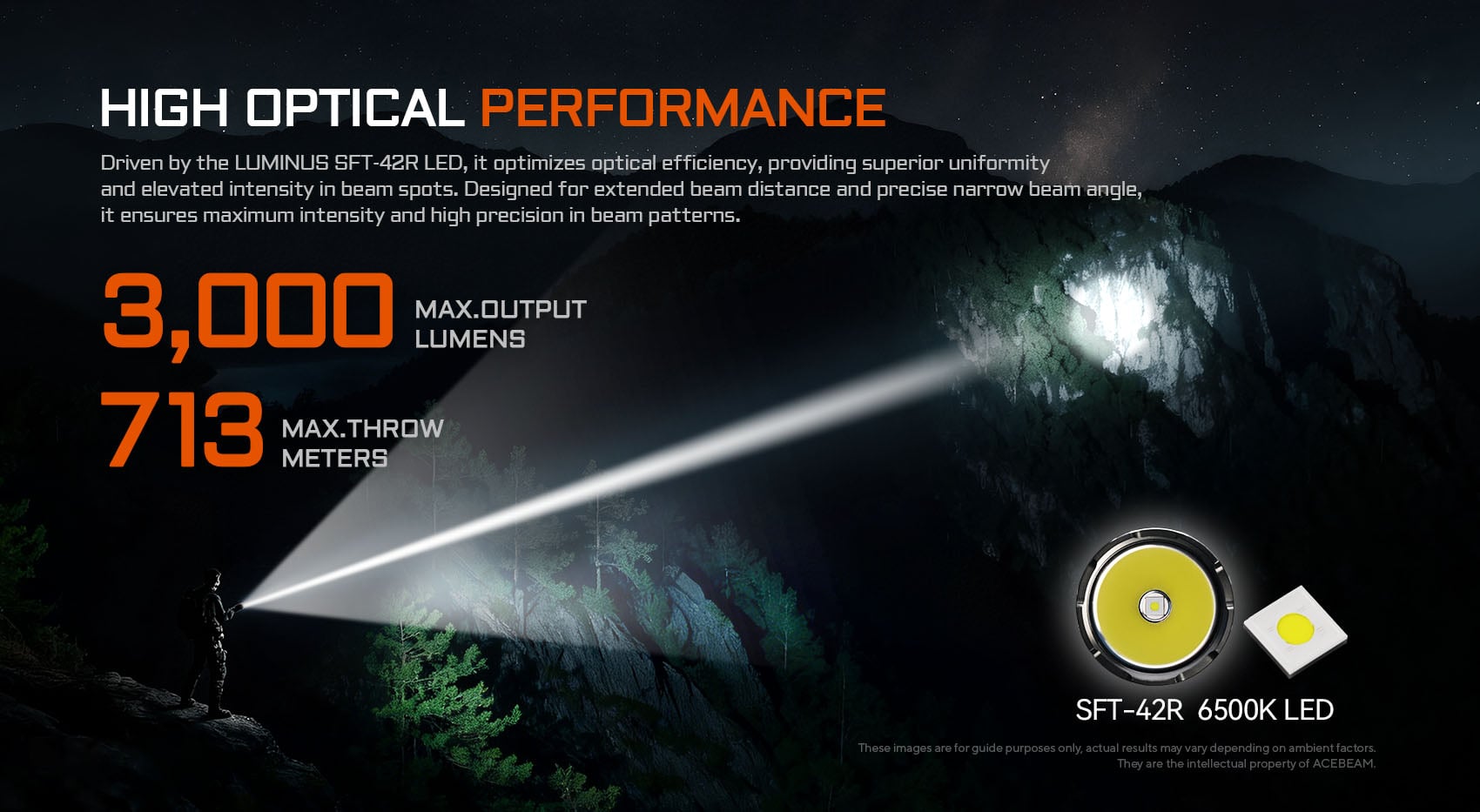 AceBeam L16 2.0 Rechargeable Compact Tactical Flashlight (3000 Lumens, 713 Metres) - Image 8