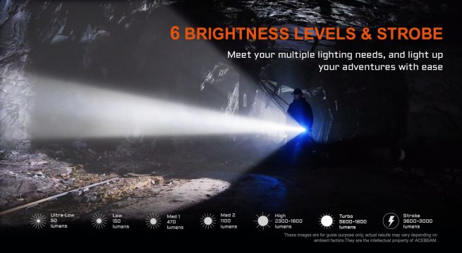 AceBeam P20 Professional Long Range Flashlight  (5600 Lumens, 1454 Metres) - Image 7