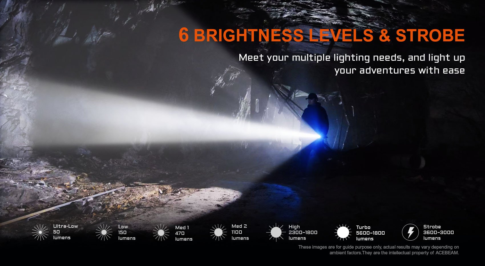 AceBeam P20 Professional Long Range Flashlight  (5600 Lumens, 1454 Metres) - Image 7