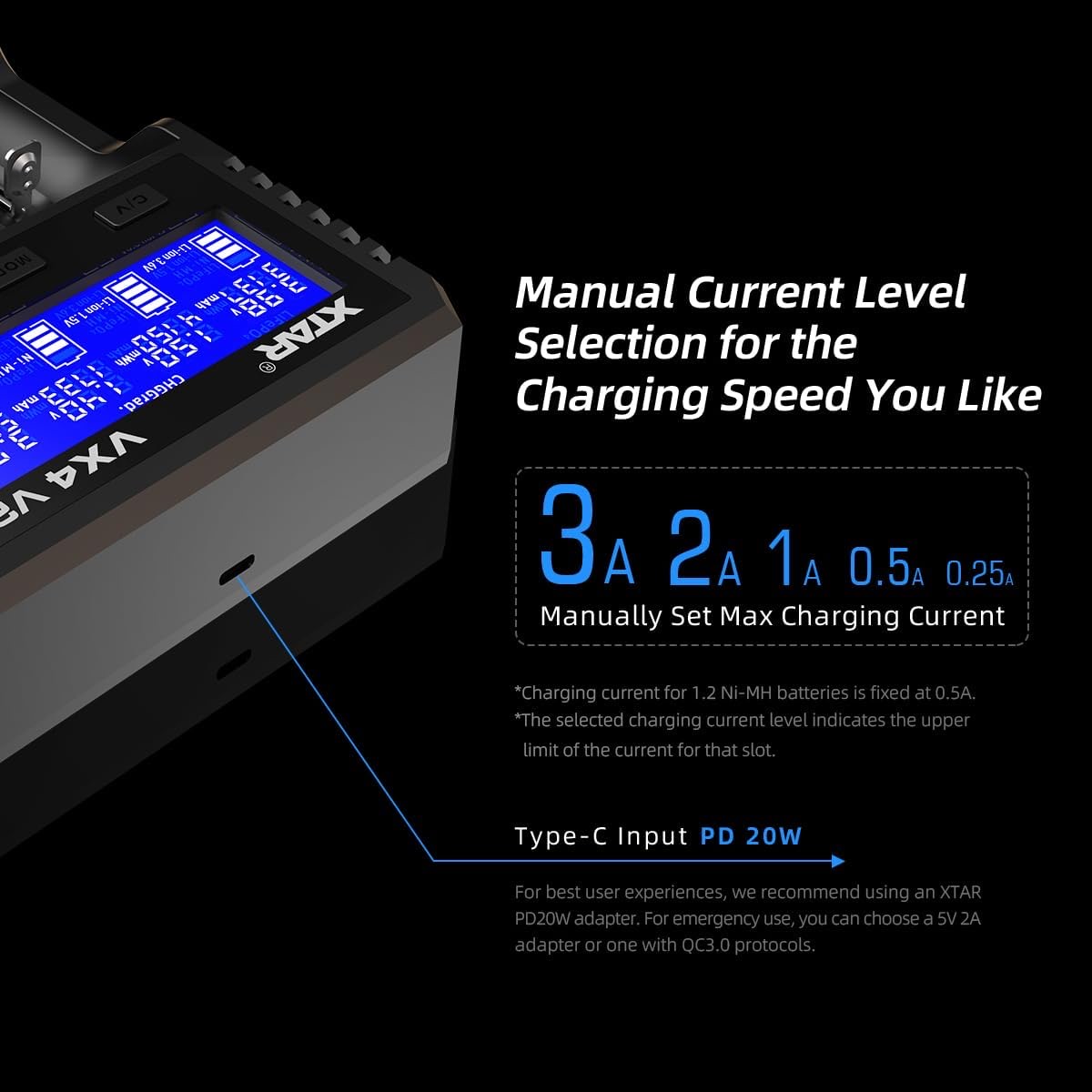 Charger with a blue digital display showing adjustable current levels (3A, 2A, 1A, 0.5A, 0.25A) for Type-C PD 20W.