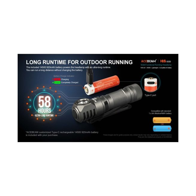 AceBeam H16 Lightweight Running Headlamp/Right Angle Flashlight (1000 Lumens, 105 Metres) - Grey - Image 6