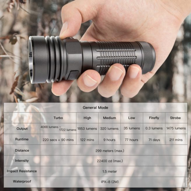 ThruNite TC20 V2 Rechargeable Compact Flashlight (4068 Lumens, 299 Metres) - Image 8