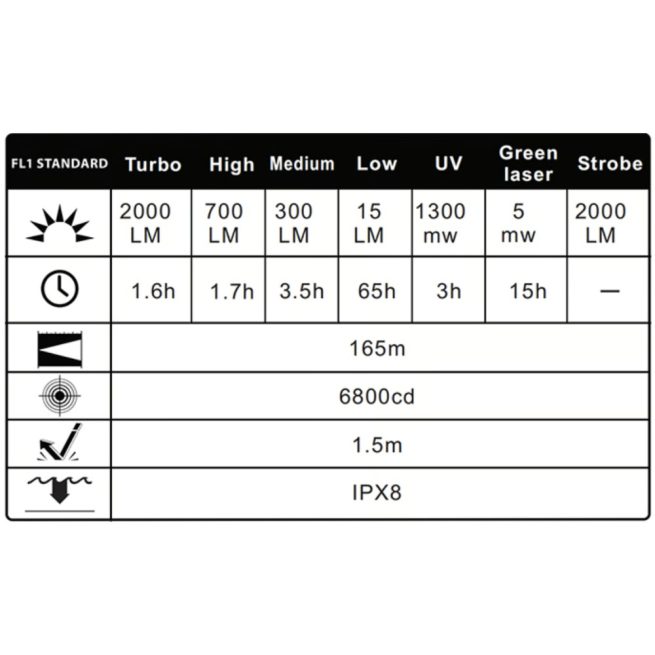 JETBeam E26-UV KUNAI Rechargeable Pocket Light with 365nm UV and 5mW Green Laser (2000 Lumens) - Image 28