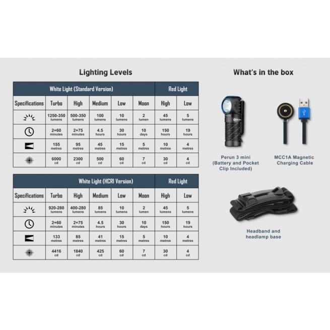 Olight Perun 3 MINI CW Rechargeable Red and White LED Headlamp, Black (1250 Lumens, 155 Metres) - Image 19