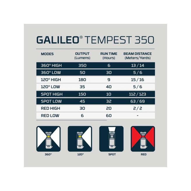 NEBO Galileo Tempest 350 Lantern - Image 7