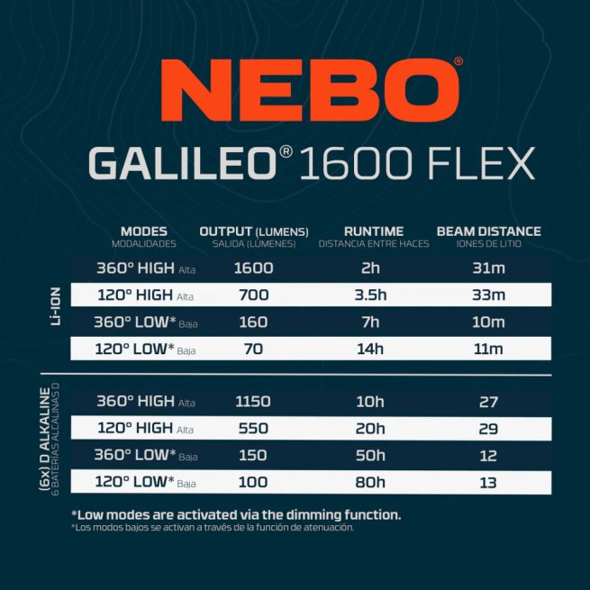 NEBO Galileo 1600 Rechargeable Lantern and Power Bank - Image 4