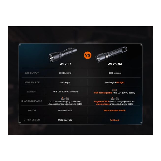 Fenix WF25RM Cradle Charging Multi-Functional Duty Flashlight - Image 4