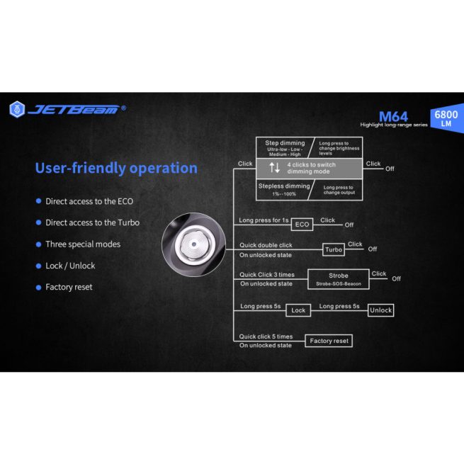 JETBeam M64 Search Light (6800 Lumens, 1200 Metres) - Image 11