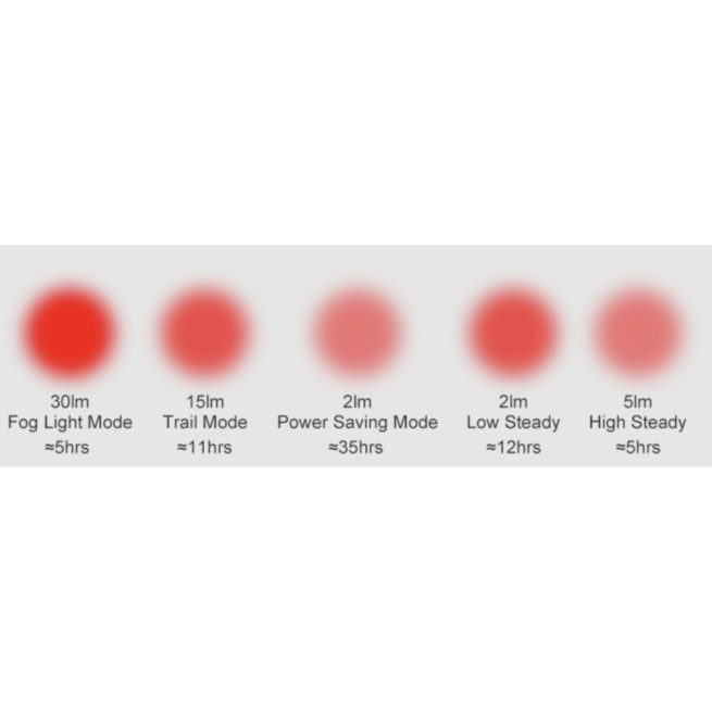 Gaciron W16C Rechargeable Magnetic Bicycle Tail Light - Image 4