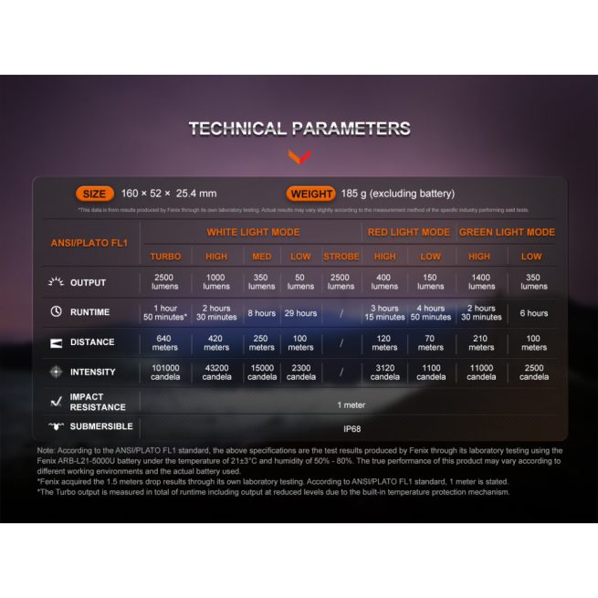 Fenix HT32 Torch with White, Red, and Green LEDs (2500 Lumens, 640 Metres) - Image 16