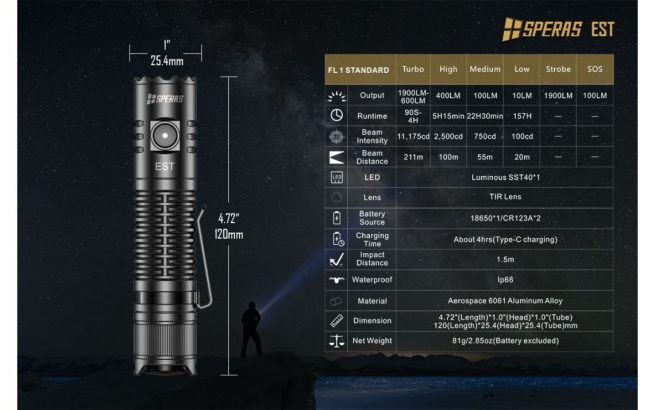 SPERAS EST Compact Rechargeable Light (1900 Lumens, 211 Metres) - Image 9
