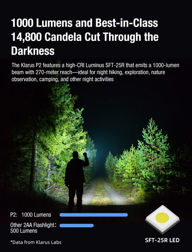 Klarus P2 EDC Compact 2AA Flashlight – 1000 Lumens, 270 Metres - Image 9