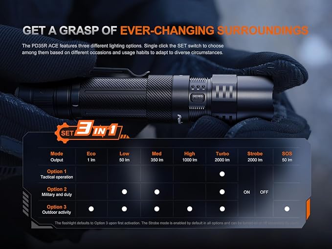 Fenix PD35R ACE USB-C Rechargeable LED Flashlight - 2000 Lumens, 380 Metres - Image 7