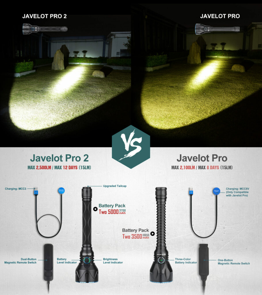 Olight Javelot Pro 2 Kit Rechargeable Long-Range Hunting Kit - 2500 Lumens, 1050 Metres - Image 8