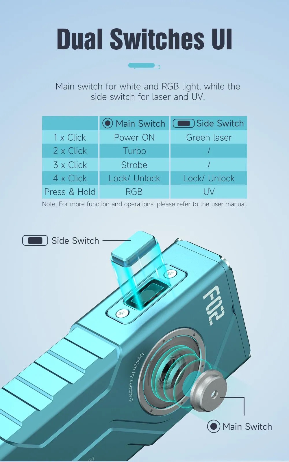 Lumintop F02 4-in-1 Mini Multifunctional Flashlight With UV RGB & Green Pointer – 1000 Lumens - Image 12