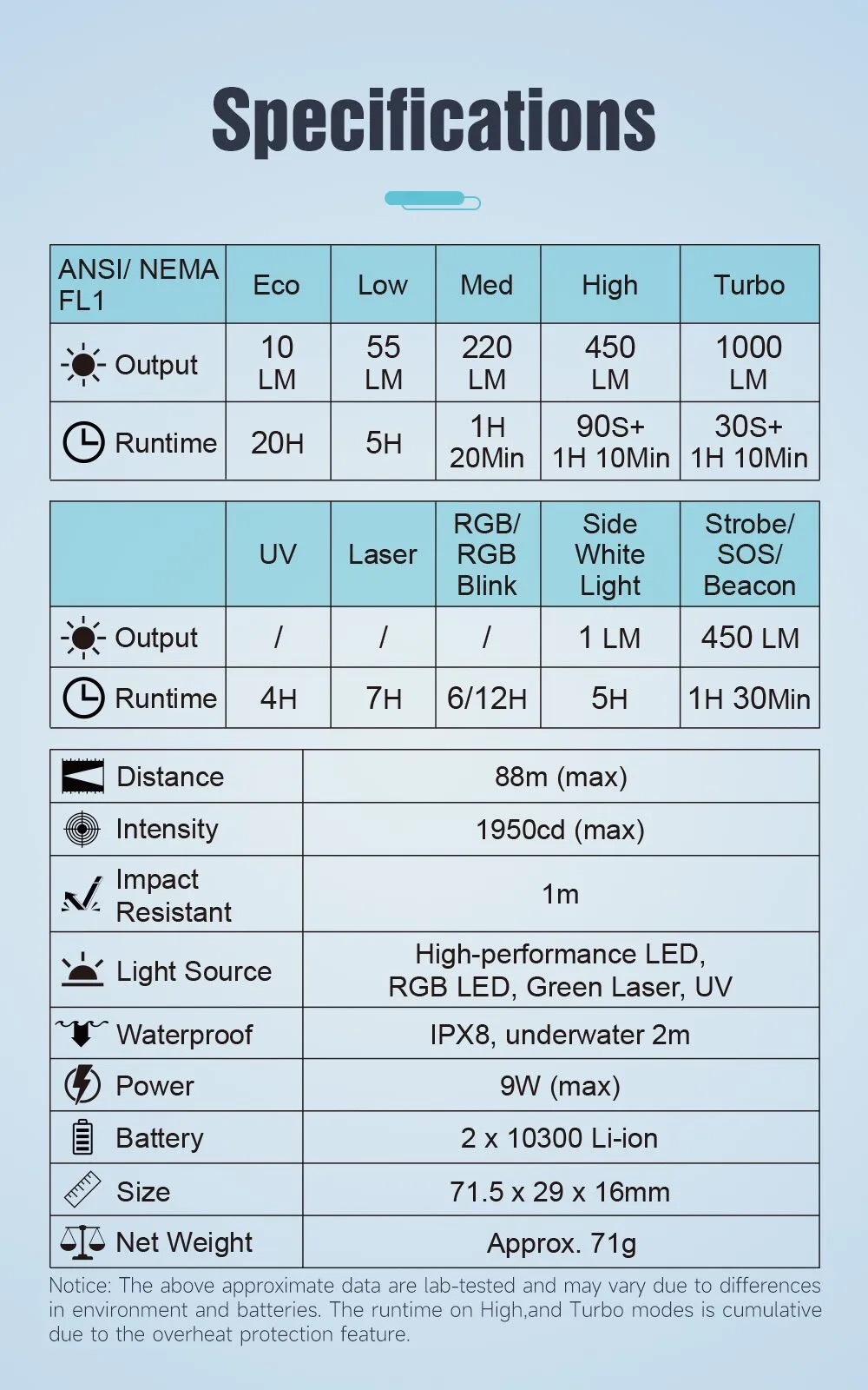 Lumintop F02 4-in-1 Mini Multifunctional Flashlight With UV RGB & Green Pointer – 1000 Lumens - Image 5
