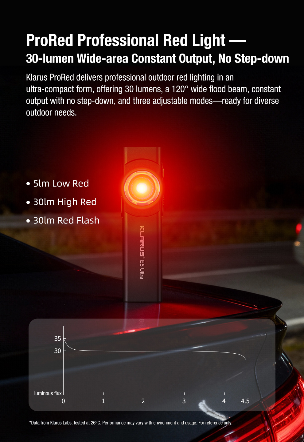 Klarus E5 Ultra Black EDC Flashlight - 850 Lumens - Image 7