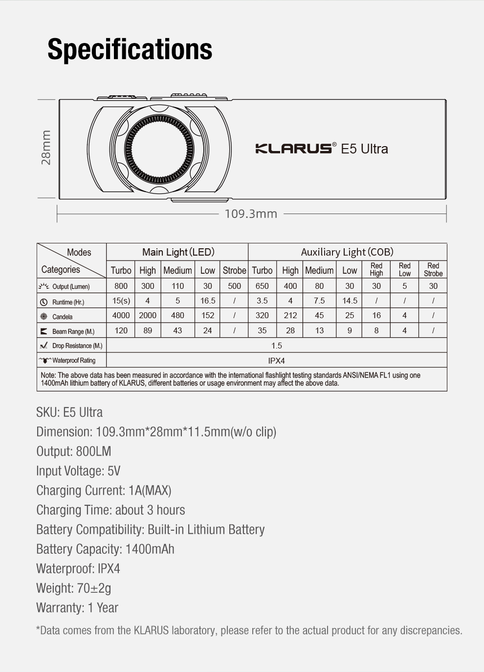 Klarus E5 Ultra Black EDC Flashlight - 850 Lumens - Image 16