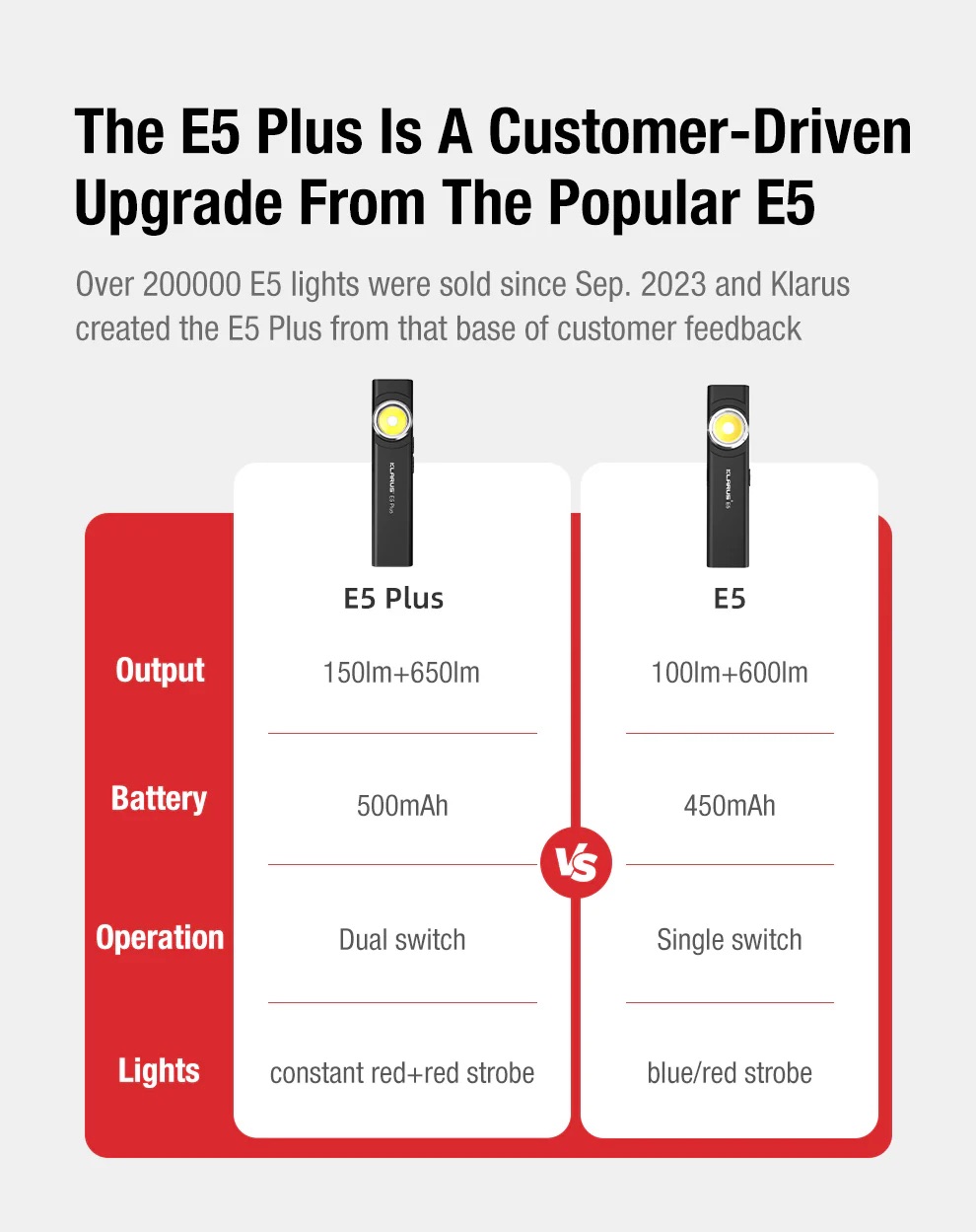 Klarus E5 Plus EDC Rechargeable Tool Light with Magnetic Base – 650 Lumens (Green) - Image 12