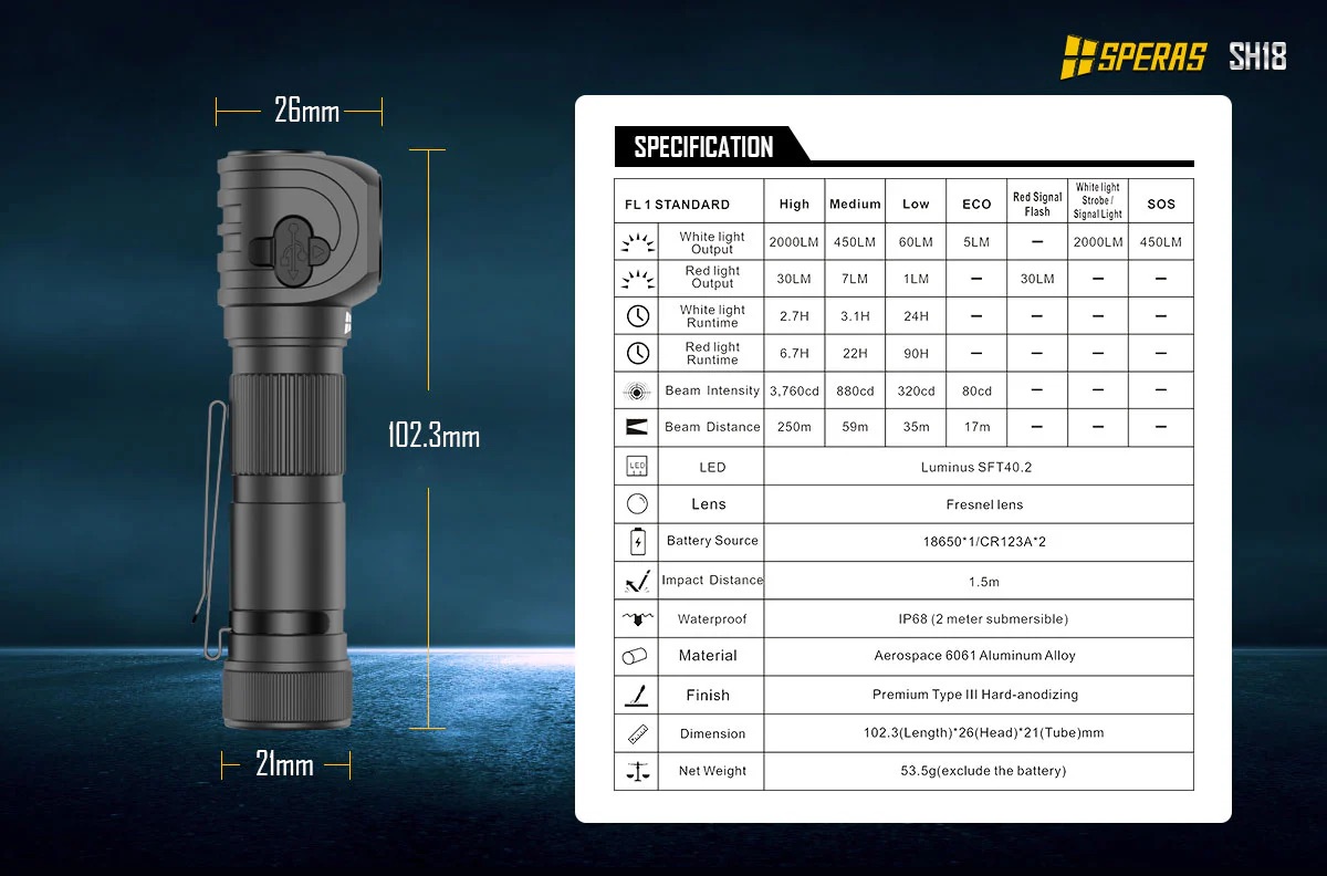 SPERAS SH18 Red and White Headlamp – 2000 Lumens, 250 Metres - Image 6
