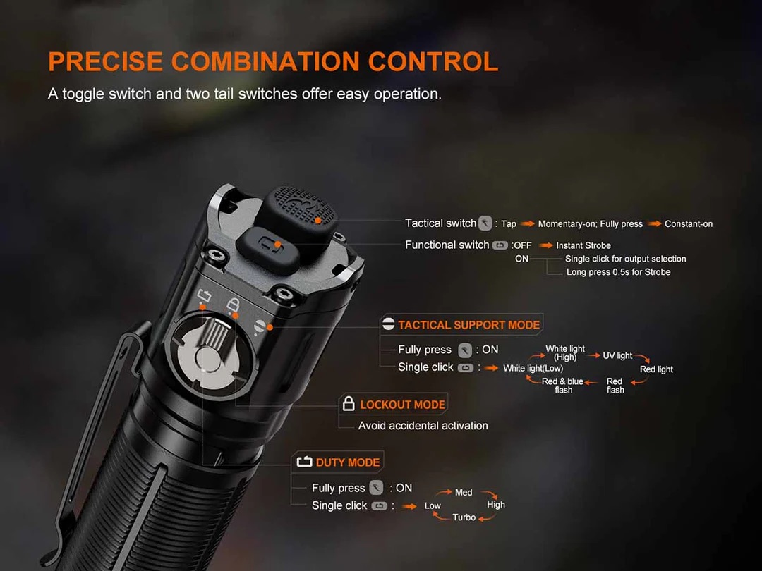 Fenix TK25R Rechargeable Flashlight (UV/Red/Blue Modes) - 3600 Lumens, 350 Metres - Image 7