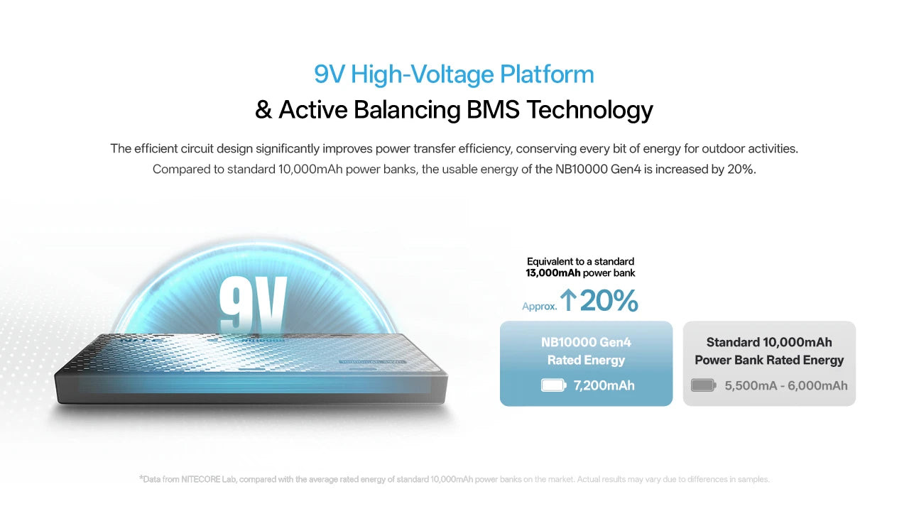 Nitecore NB10000 Gen4 - Image 3