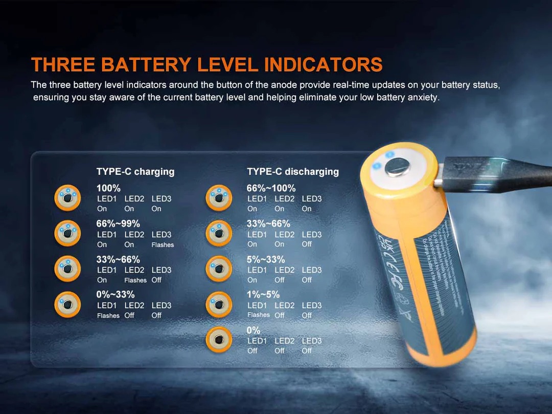 Fenix 21700 6000mAh ARB-L21-6000B Li-ion Rechargeable Battery & Power Bank - Image 3