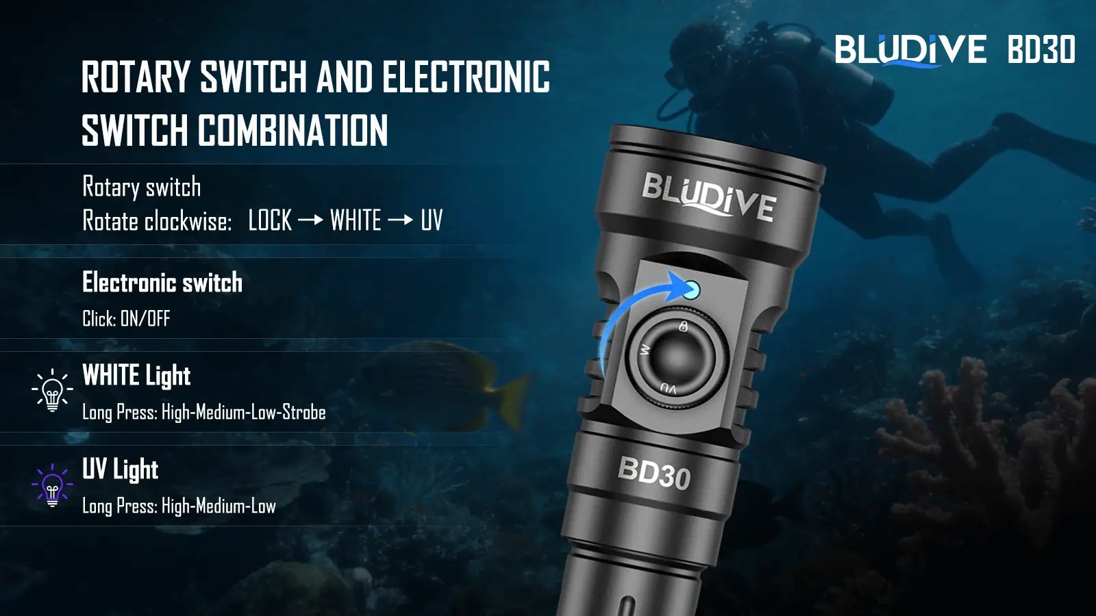 BluDive BD30 3000 Lumen Dive Light – 134° Wide Beam Scuba Video Torch, 150m Waterproof, USB-C 21700 Rechargeable, Dual White & UV - Image 11