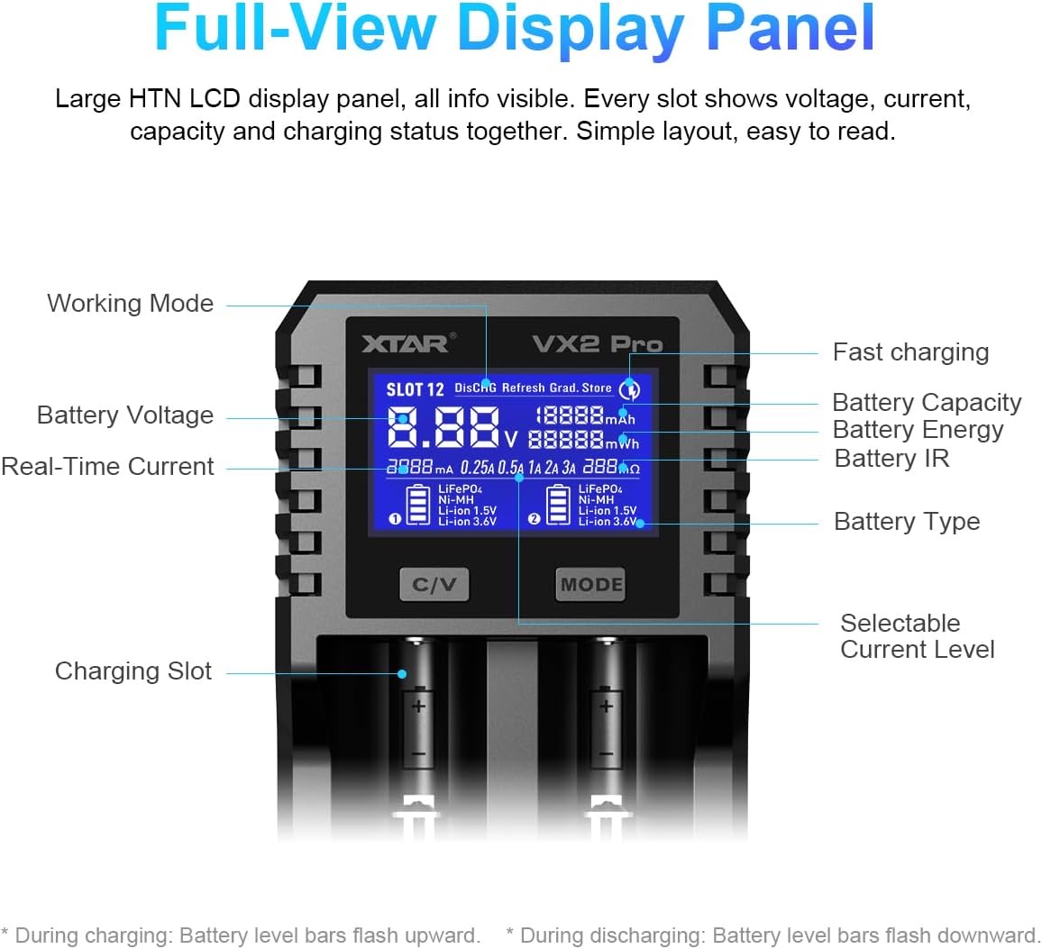 Diagram of a XTAR VX2 Pro charger with a blue full‑view LCD and labeled indicators (Working Mode, Battery Voltage, Real-Time Current, Capacity, Energy, IR, Battery Type, Selectable Current).