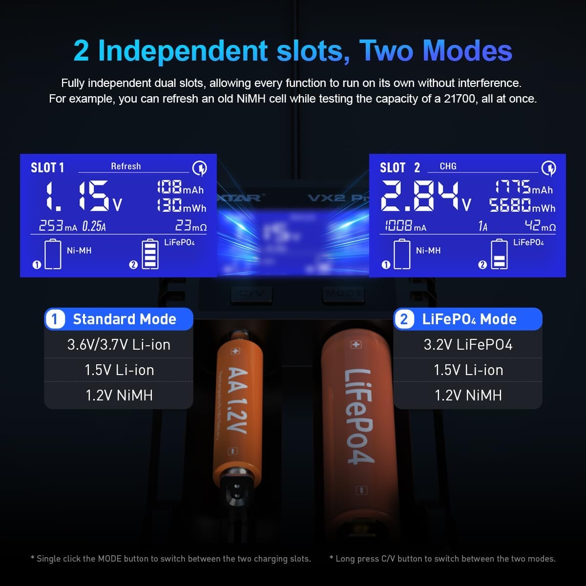 Dual-slot charger with two mode panels showing Standard Mode and LiFePO4 Mode for separate battery types (Ni-MH, Li-ion, LiFePO4).
