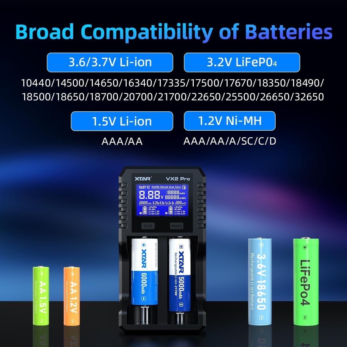 Overview of battery compatibility: Li‑ion 3.6–3.7V and LiFePO4 3.2V, plus AA/AAA 1.5V Li‑ion and 1.2V Ni‑MH as shown with a charger image.