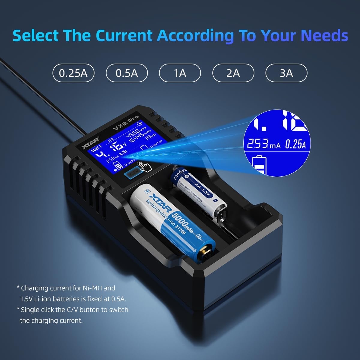 Battery charger with two batteries and a blue-lit display showing selectable charging currents: 0.25A, 0.5A, 1A, 2A, 3A.
