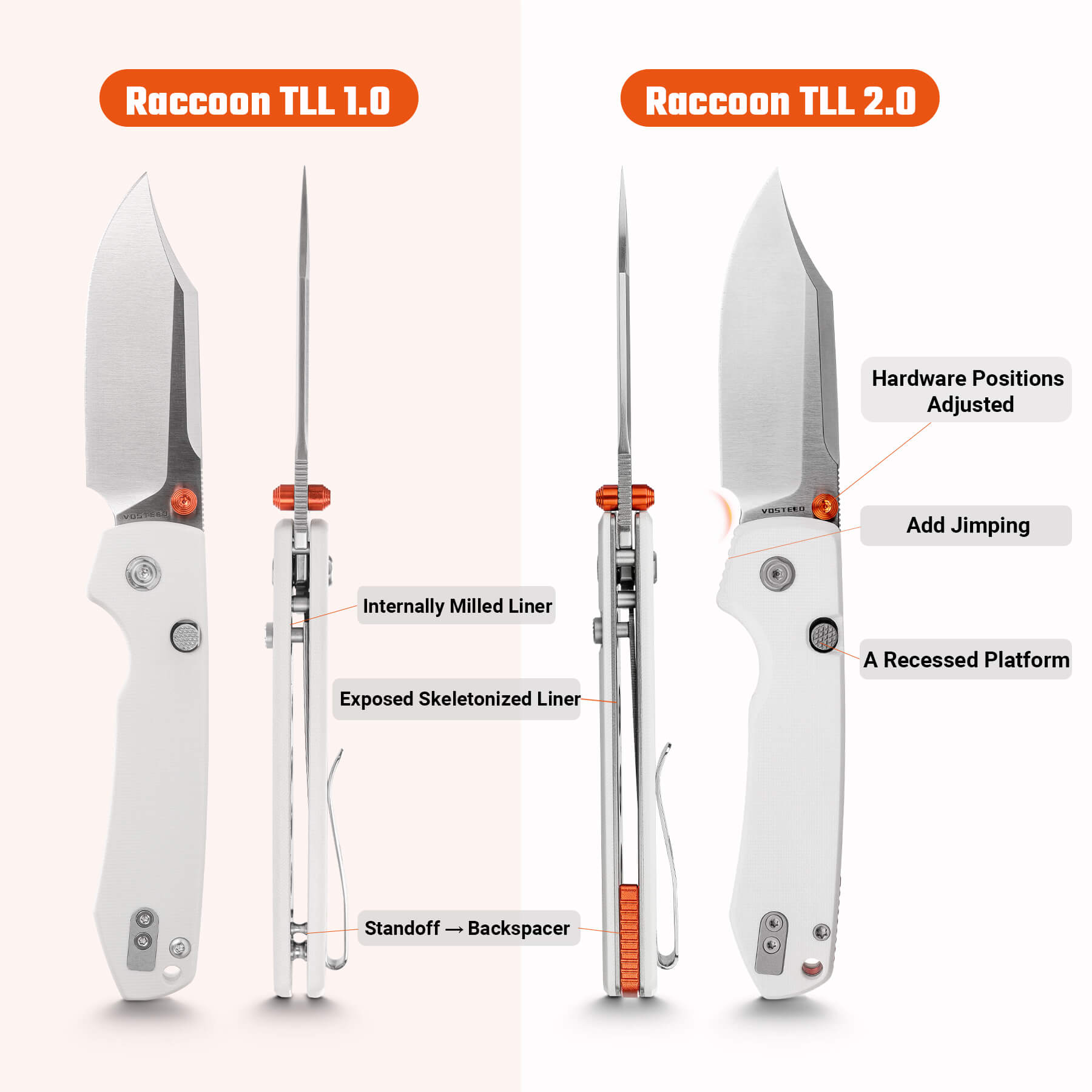 Side-by-side comparison of Raccoon TLL 1.0 (left) and TLL 2.0 (right) with labeled components and features such as internal milled liner and exposed skeletonized liner.
