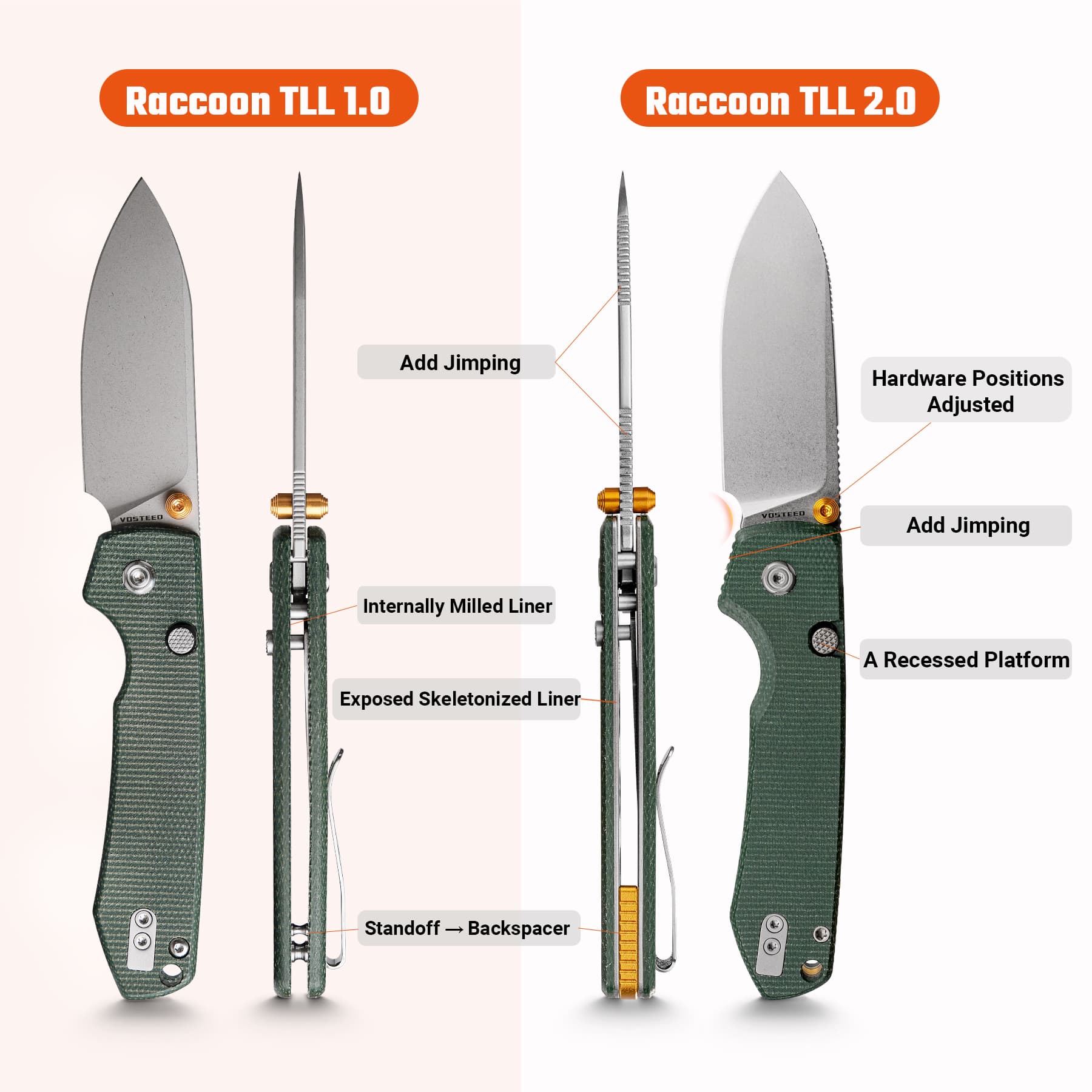 Side-by-side comparison of Raccoon TLL 1.0 and 2.0 knives, with labeled components and callouts showing changes to jumping and hardware.