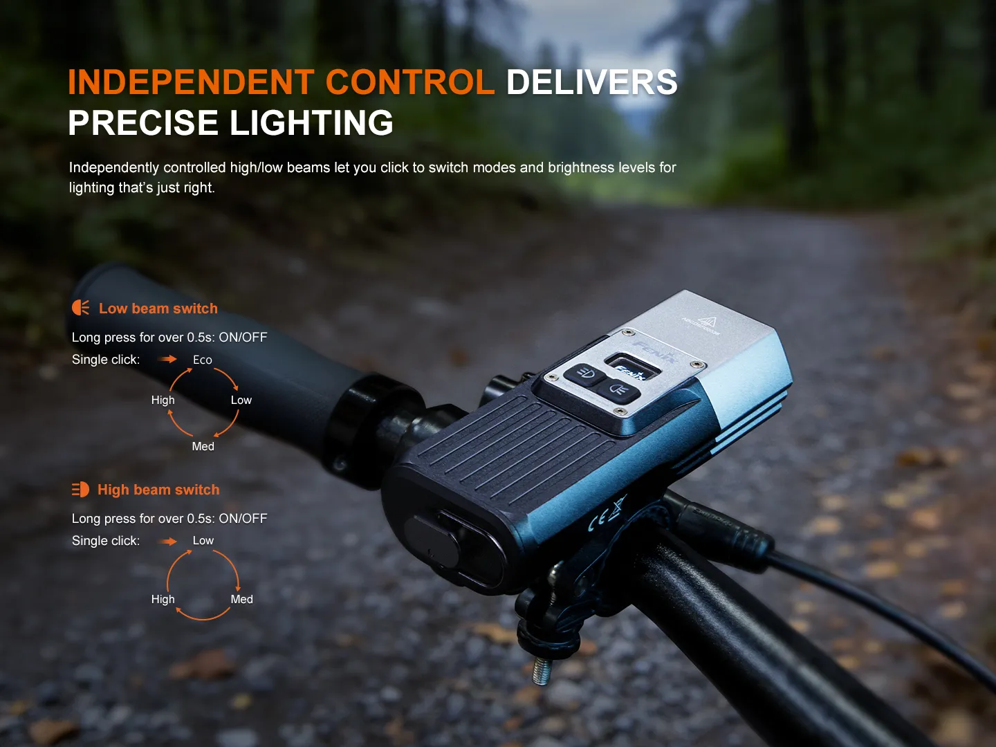 Bike handlebar with a lighting control unit on a forest path; bold orange heading reads 'INDEPENDENT CONTROL DELIVERS PRECISE LIGHTING'. Text overlays explain beam modes and switches.