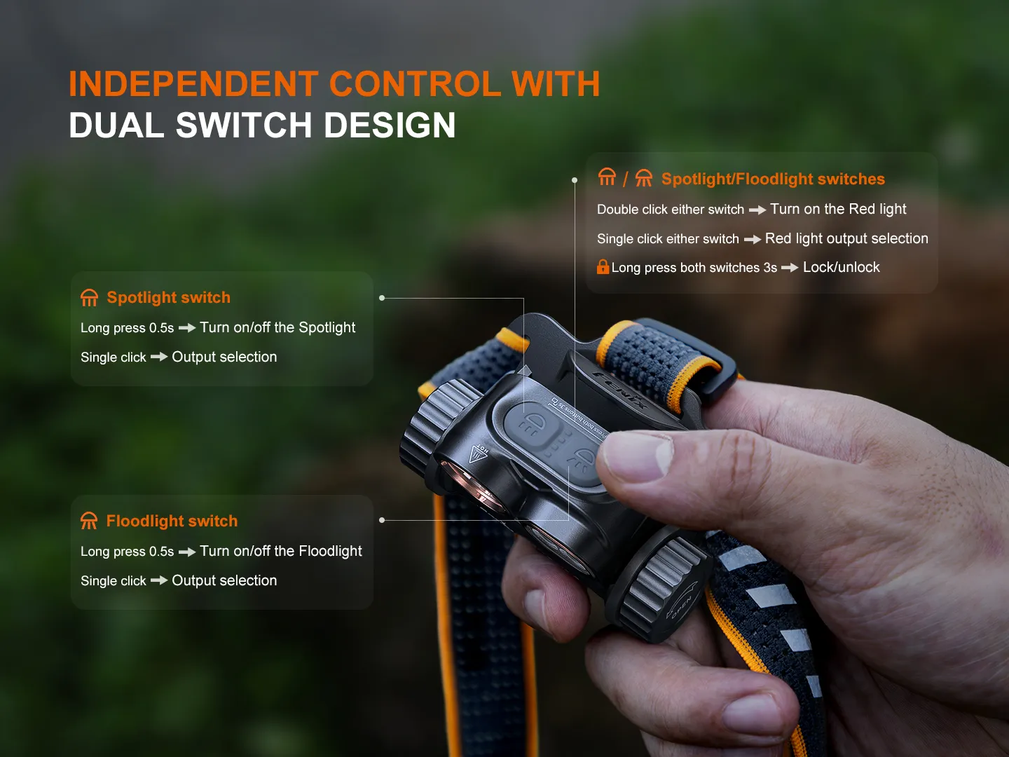 Infographic of a hand-held headlamp with dual switch design, showing Spotlight and Floodlight controls and labeled instructions in orange text on the left and right.