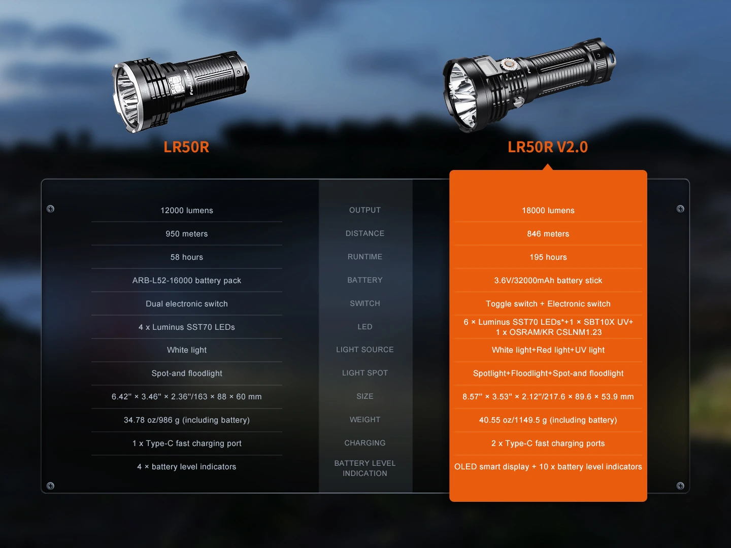 Side-by-side comparison of LR50R and LR50R V2.0 flashlights above a specs panel; the V2.0 panel is highlighted in orange.