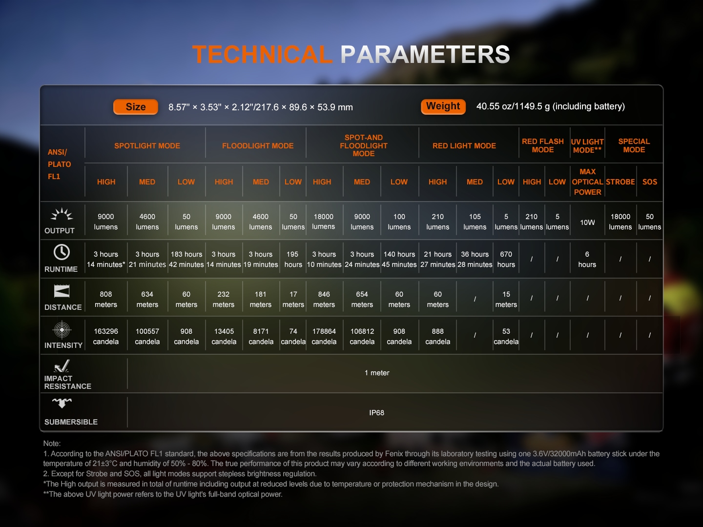 Technical parameters chart for a flashlight: size, weight, and multiple mode outputs with runtimes, distance, and specs like IP68.