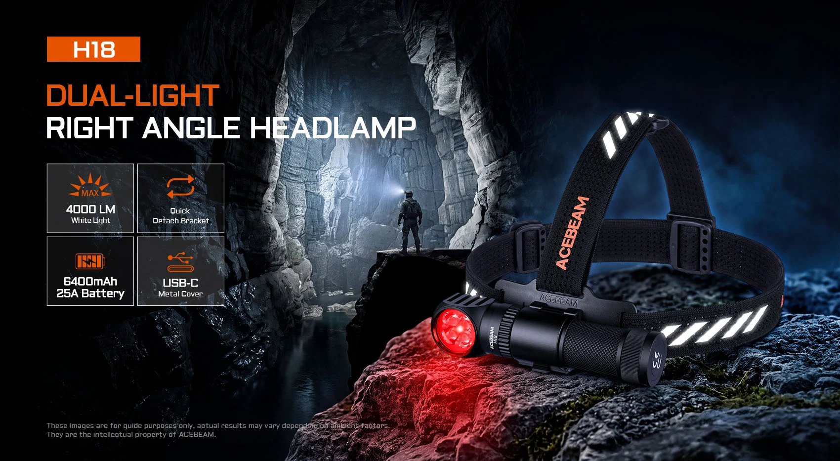 H18 dual-light right-angle headlamp advertised in a dark cave setting with a person standing on a rock; emphasizes outdoor exploration use and rugged design.