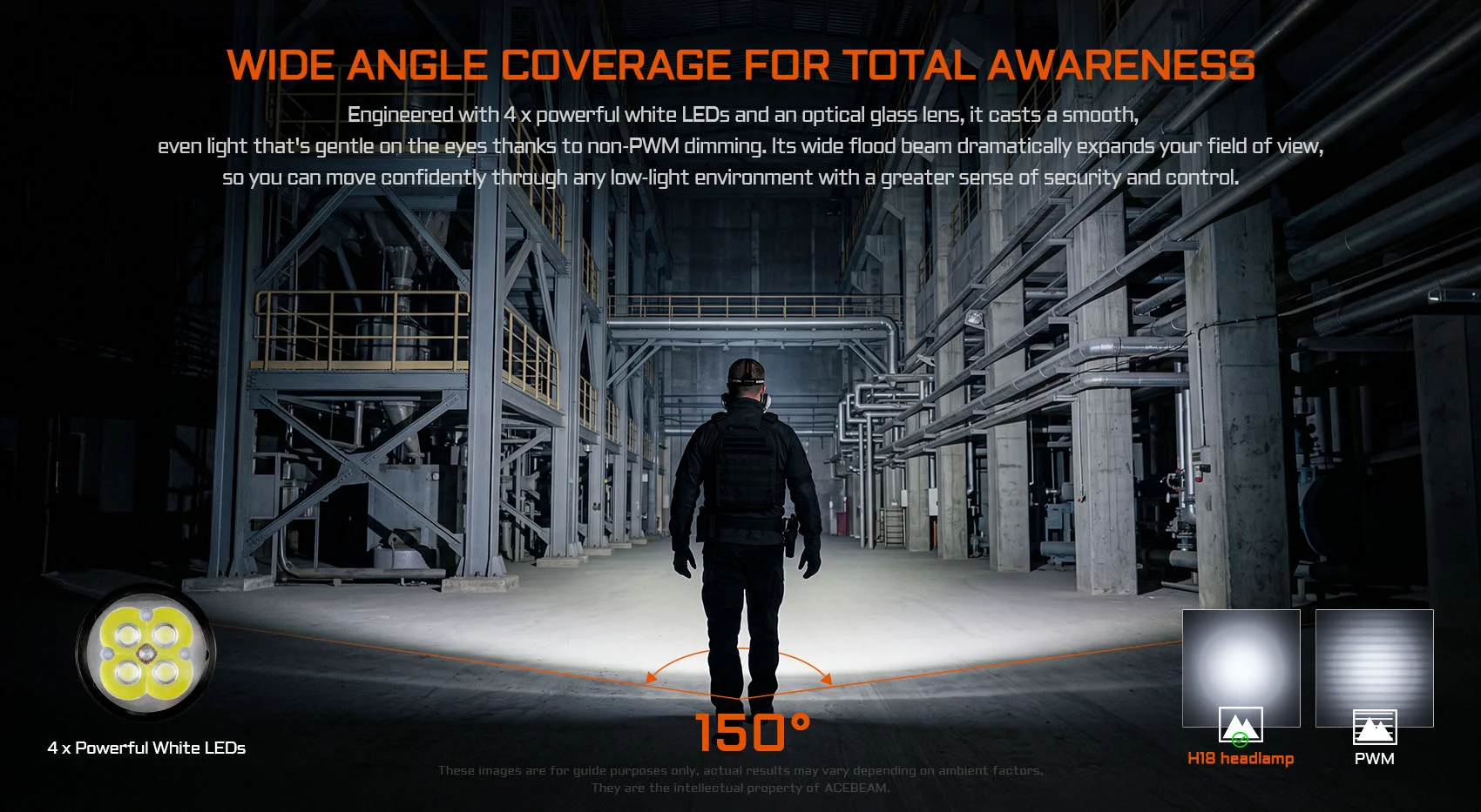 Worker stands in a dim industrial facility, illuminated by four bright white LEDs with 150° wide-angle coverage (promo visual).